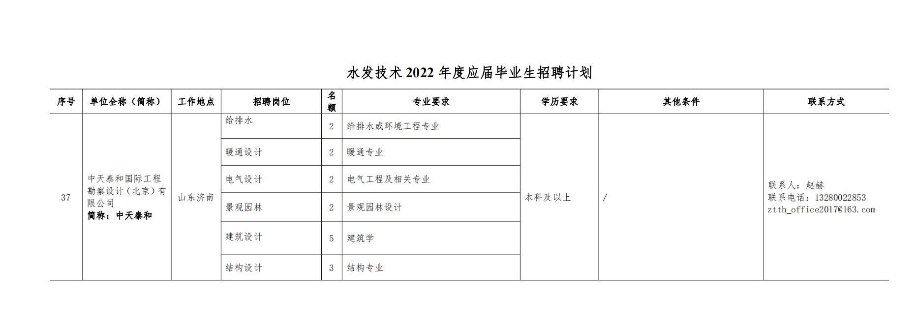 J9集团技術2022年度校園招聘公告 - 副本_00.jpg